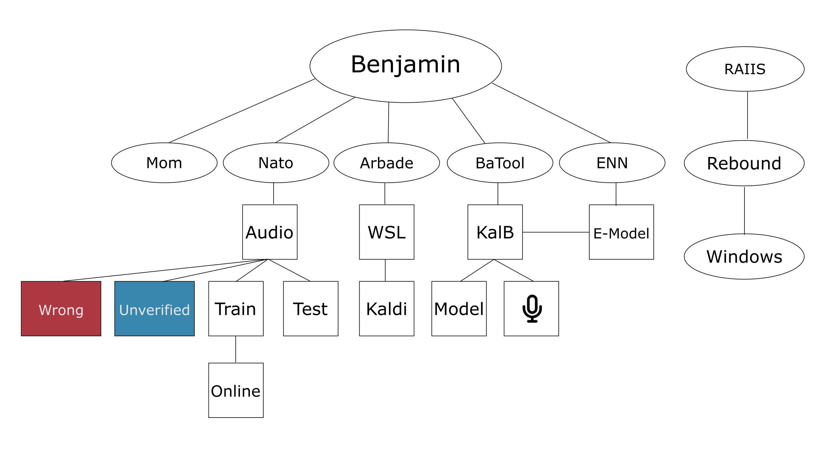 BlockDiagram